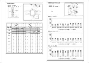 信号現示階梯図 自動車交通量時間変動図